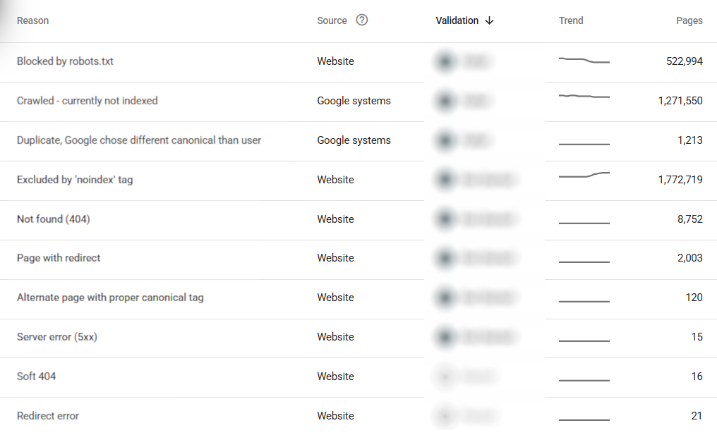 Отчет Pages в Google Search Console